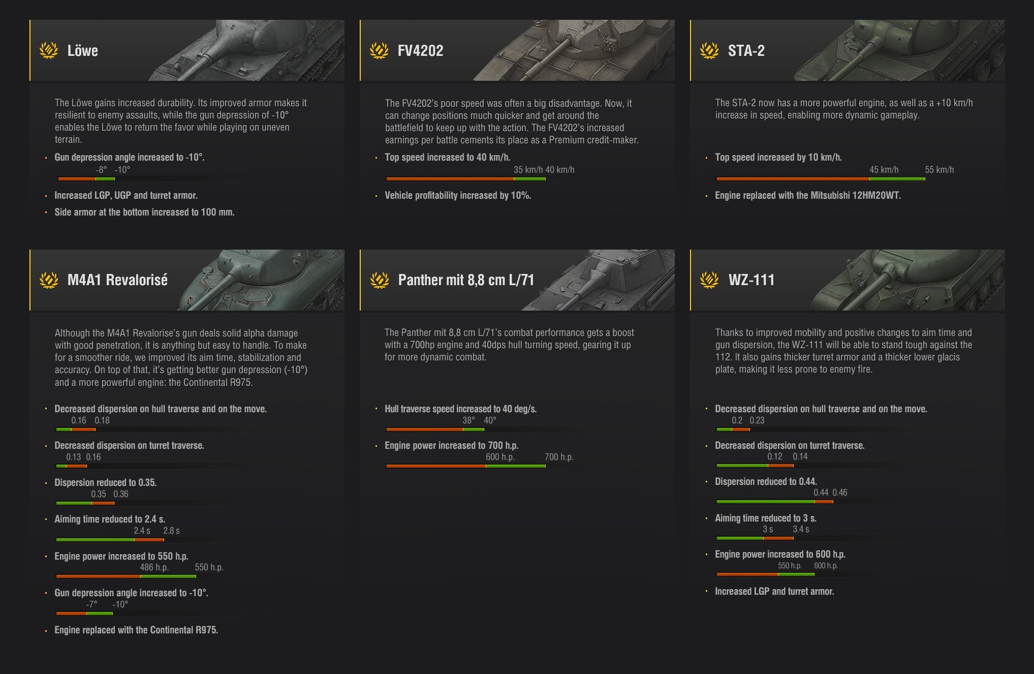 Several Premium tanks are receiving buffs to make them more appealing to use.