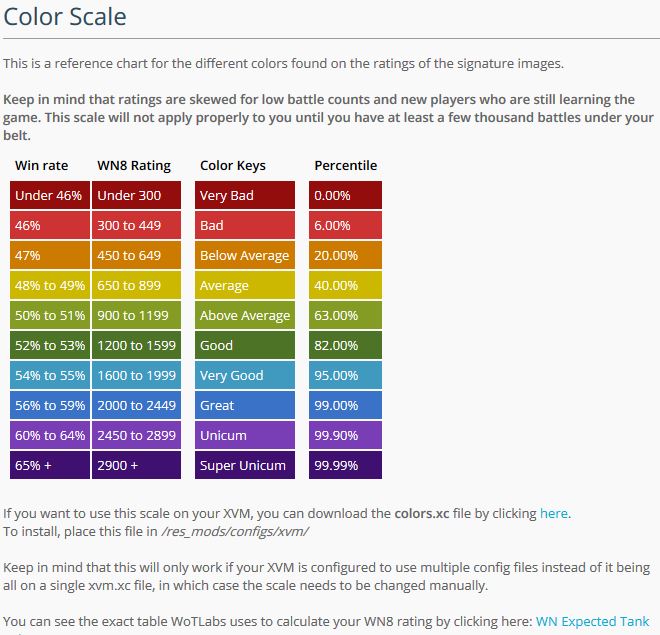 World Of Tanks Tank Chart