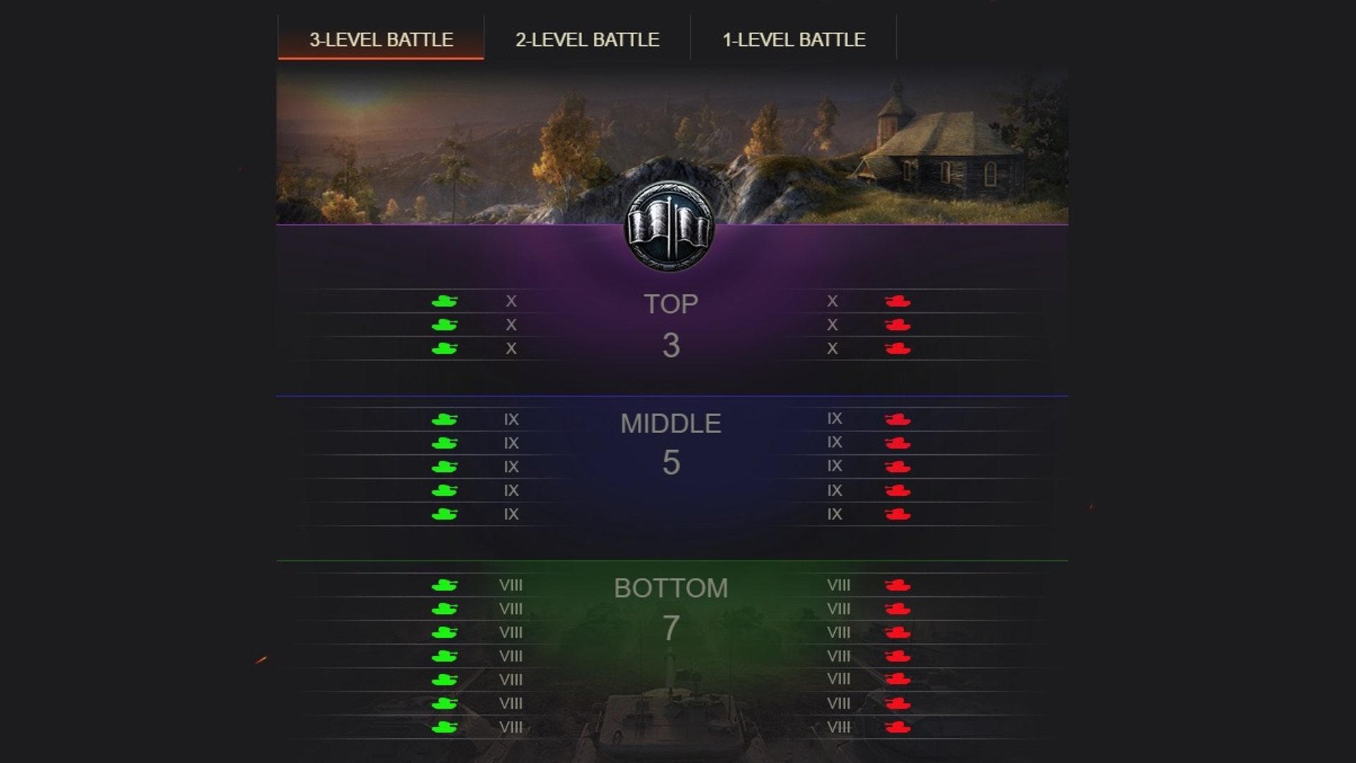 How Matchmaking Works In World Of Tanks Allgamers