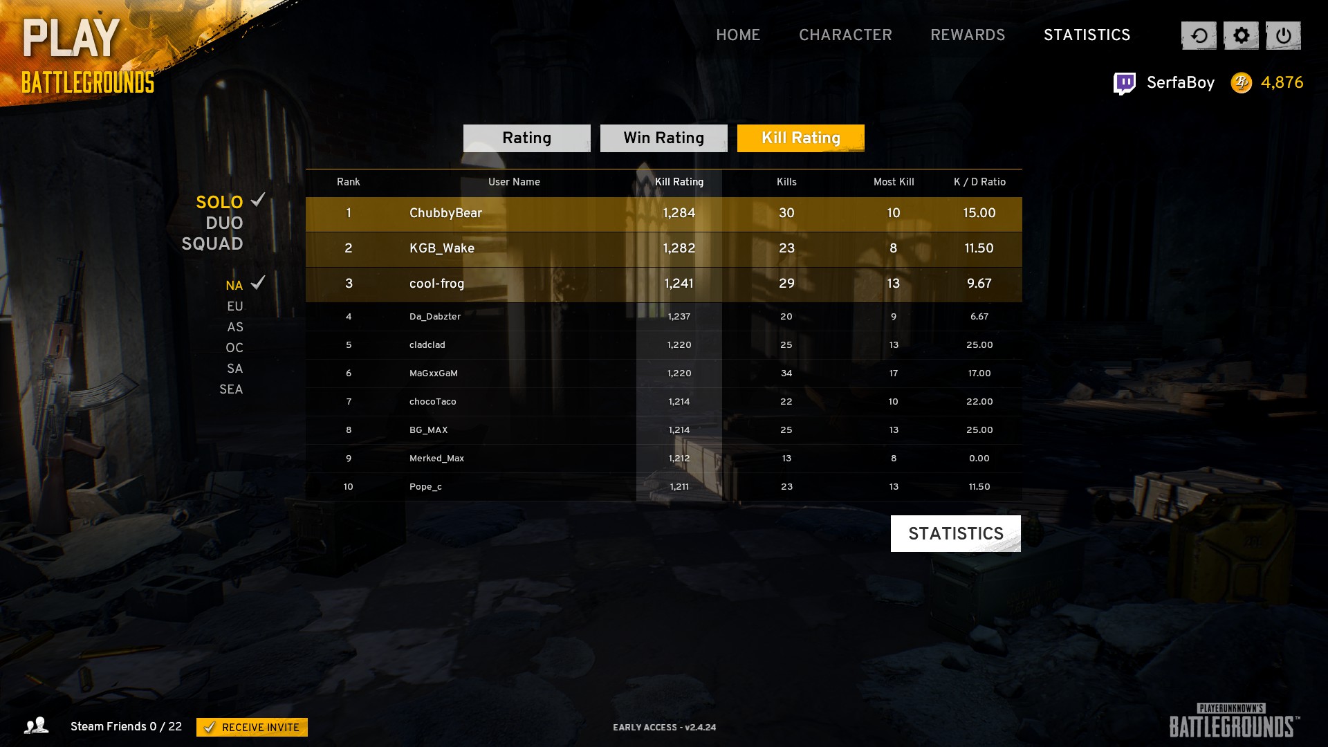 Despite sitting with a respectable 30 kills and a K/DR of 15, ChubbyBear does not appear on the overall Ratings tab.