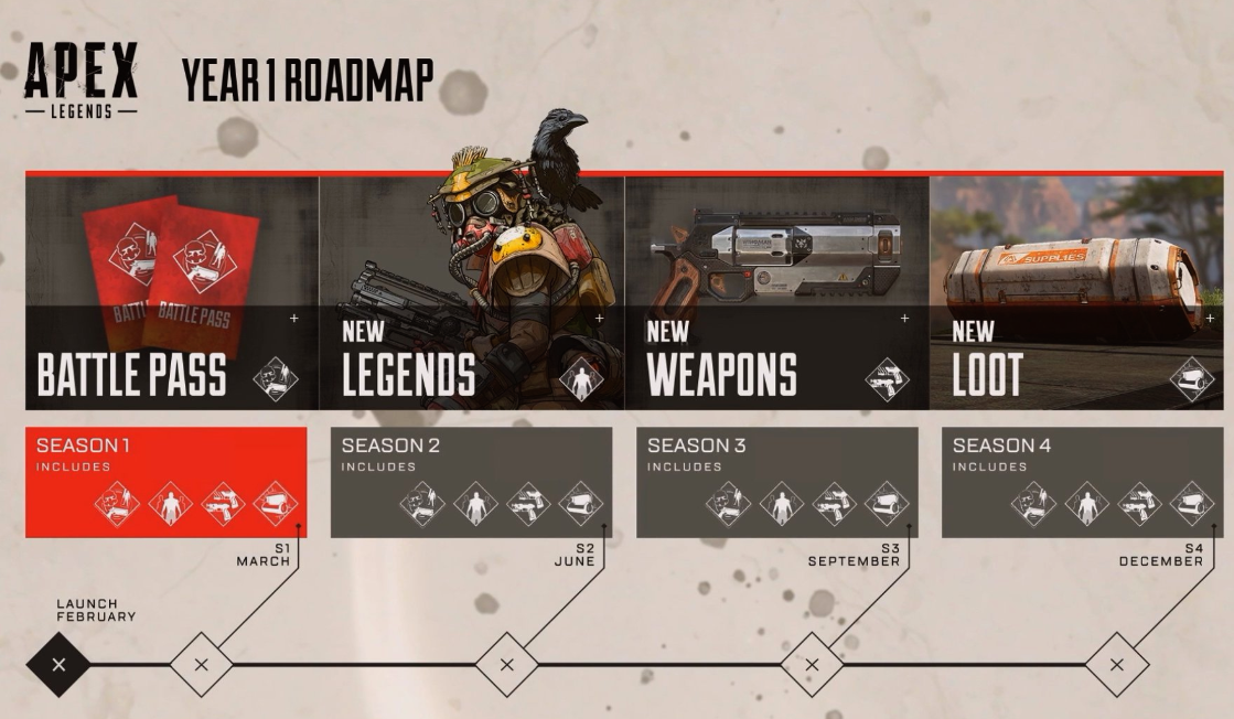 Apex Legends Season 1 Battle Pass release date