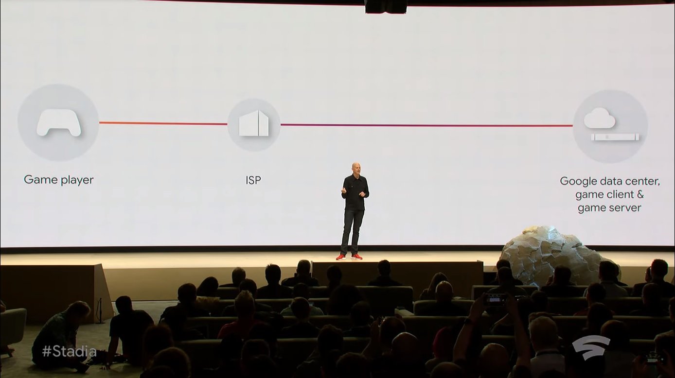 google-stadia-game-stream-how-it-works