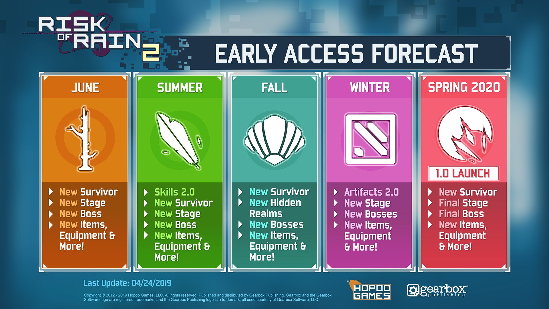 Risk of Rain 2 Early Access Roadmap