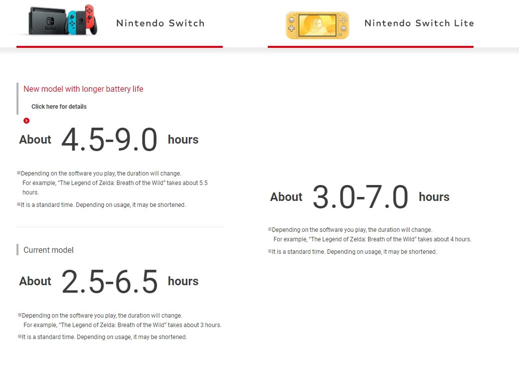 New Switch model battery life 