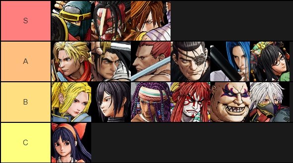 Samurai Shodown Tier List CEO 2019 Best Characters