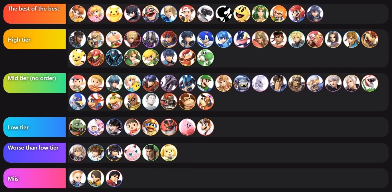 smashing four tier list 2020