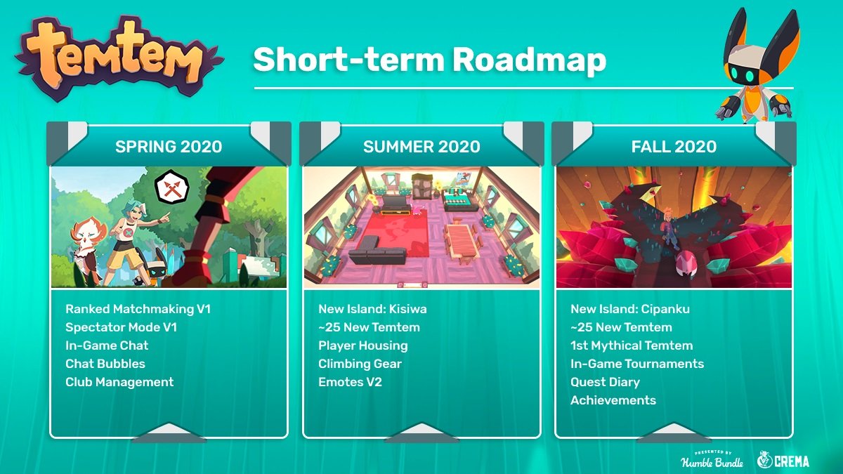 Temtem content roadmap for 2020