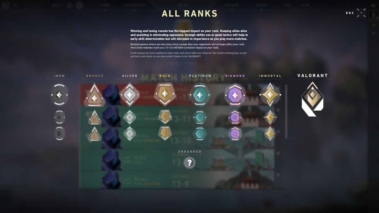 Valorant matchmaking ranks | AllGamers