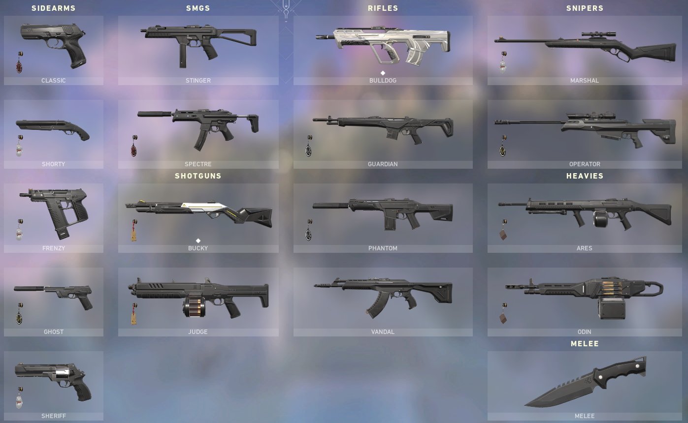 Phantom Forces Tier List 2020