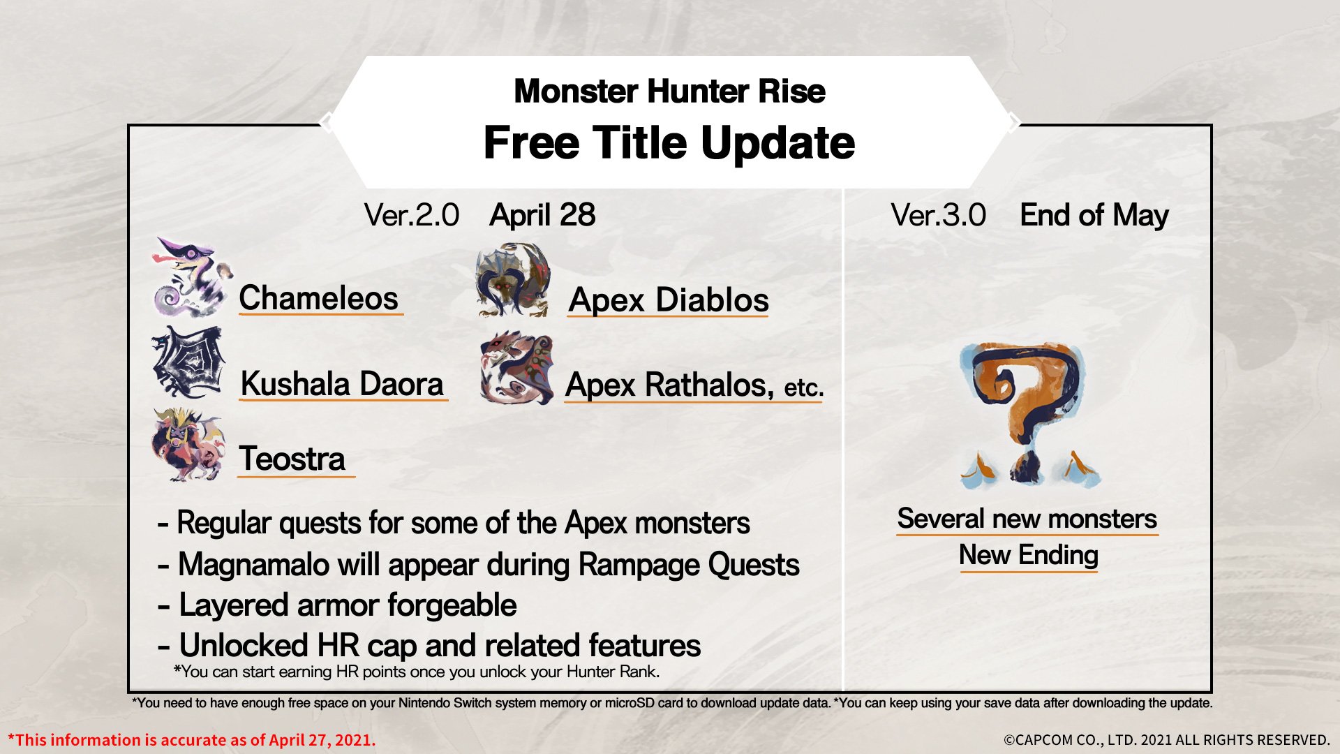 Monster Hunter Rise's April Update Adds Elder Dragons