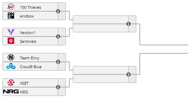 Valorant NA challengers finals bracket