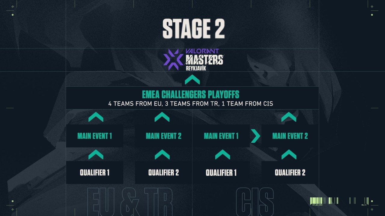 Valorant Challengers Recap and standings from VCT Stage 2 AllGamers