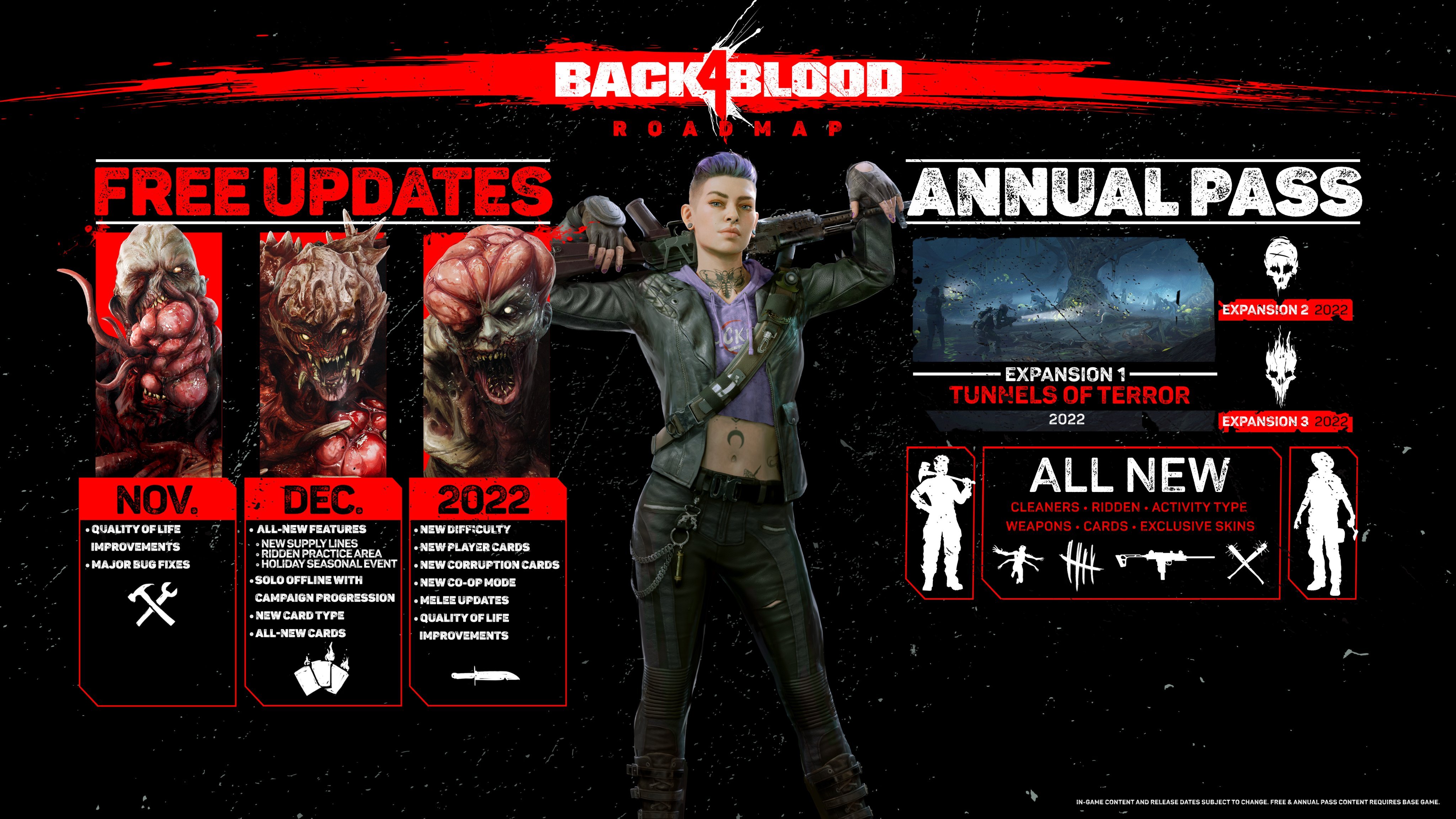 Back 4 Blood roadmap content expansion