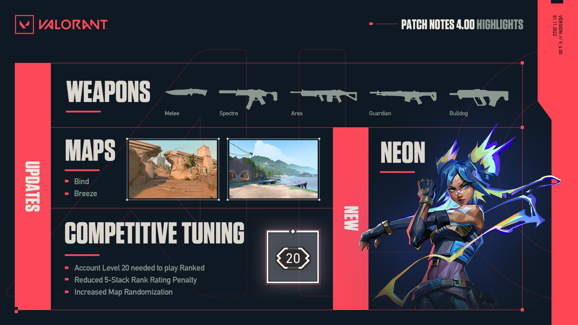 Valorant 4.0 patch notes changes January update