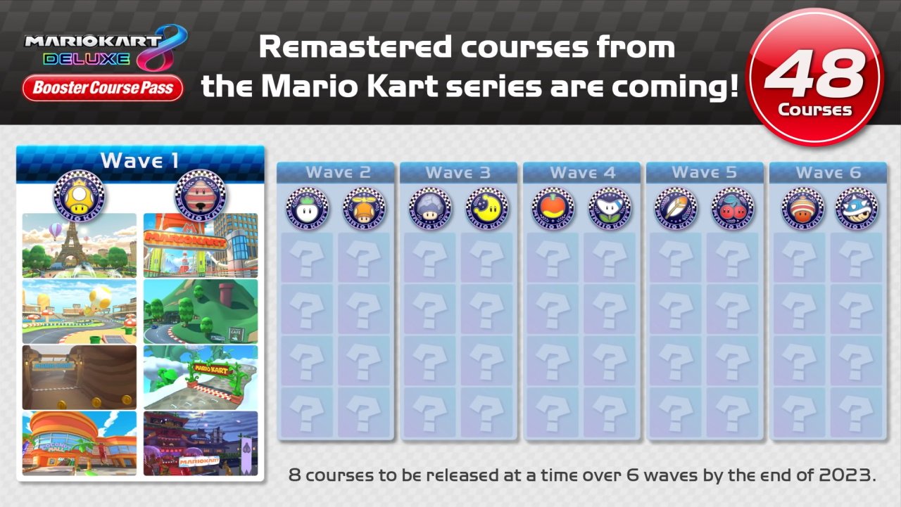 All new tracks Mario Kart 8 Booster course pass