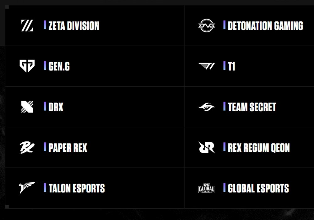 VALORANT Champions Tour on X: 32 teams. 1 Masters 2023 slot on the line.  Which region claims it at #VCT LOCK//IN?  / X