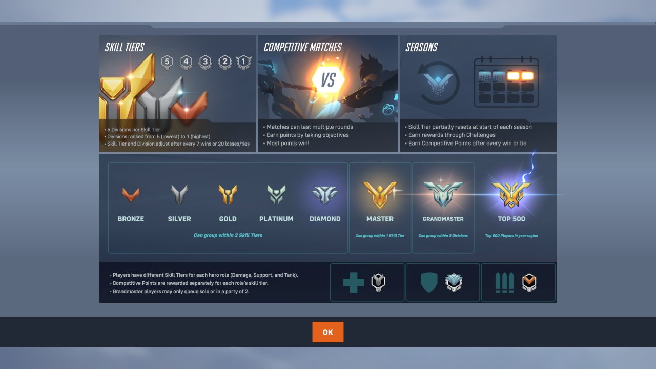 Overwatch 2 ranked mode competitive