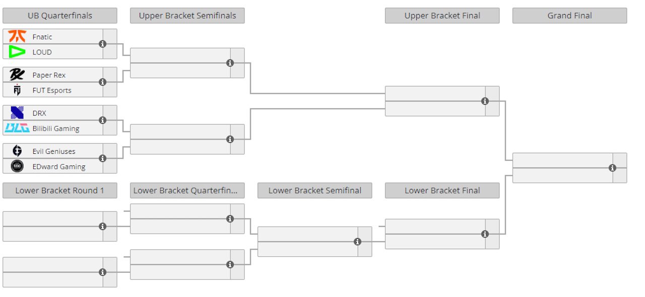 Valorant champions 2023 playoffs bracket 